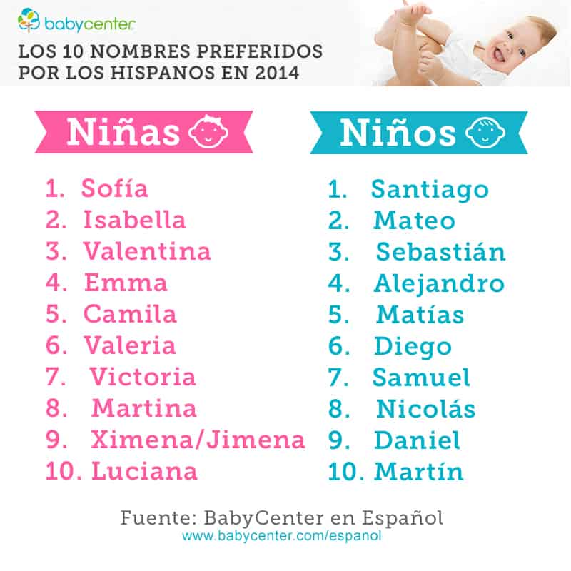 Nombres de bebe favoritos de latinos
