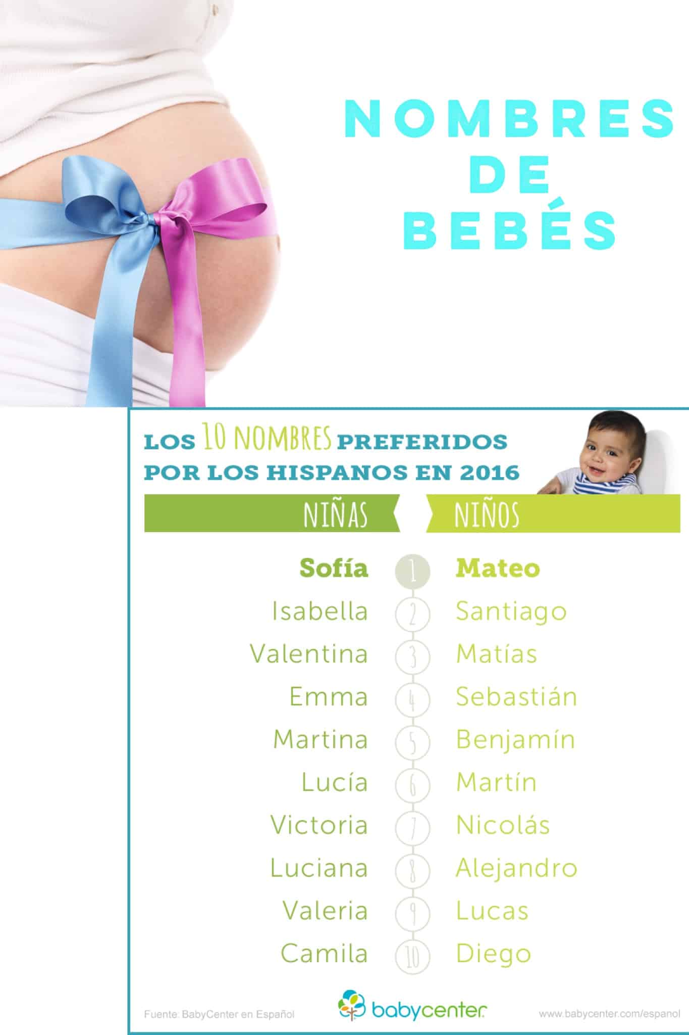 Los Nombres De Bebés Latinos Favoritos Del 2016 - Hispana Global